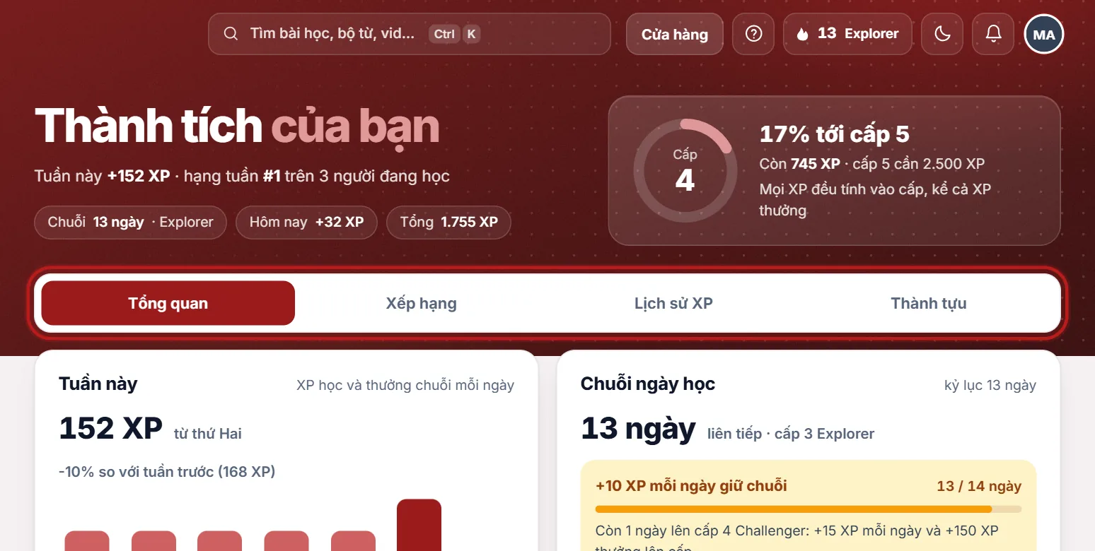 Bốn mục của trang Thành tích được khoanh