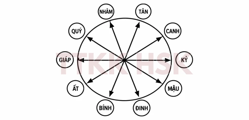 Hình minh họa bộ Ất