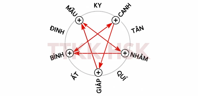 Hình minh họa bộ Can